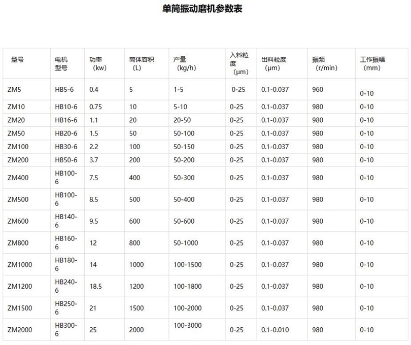 單筒振動(dòng)磨機(jī).jpg