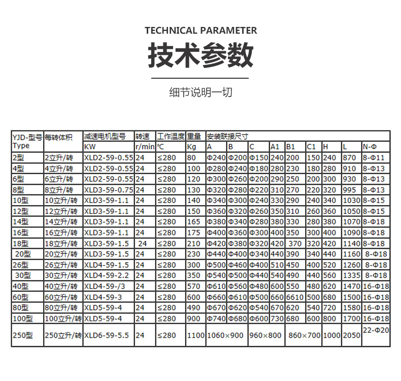 YJD卸料器參數(shù).jpg